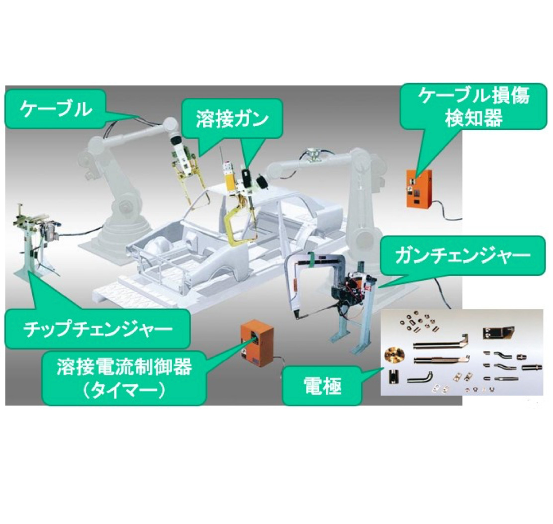 OBARA株式会社