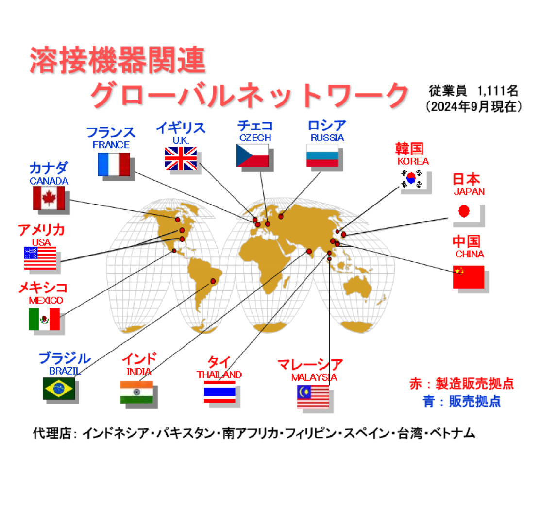 OBARA株式会社